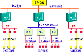 PROFIBUS 在汽車生產(chǎn)中的應(yīng)用