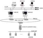 ECHO 5100 分布式集散控制系統(tǒng)（DCS）