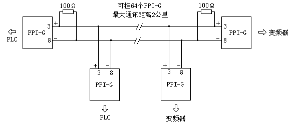 西門子PLC與變頻器的光隔離聯(lián)網(wǎng)方案