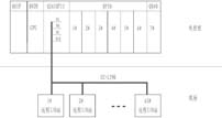CC-Link總線在發(fā)動機(jī)積放式