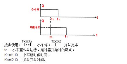 SU-6型可編程序控制器指令使用體會(huì)