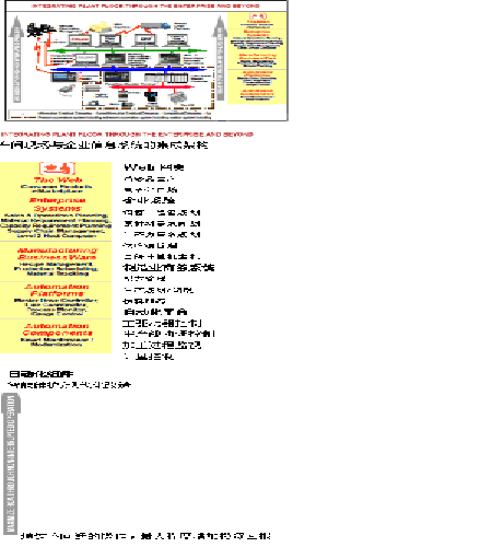 羅克韋爾自動化控制產(chǎn)品在韓國南洋乳業(yè)公司的應(yīng)用
