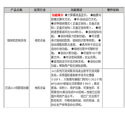 集智達(dá)公司P4嵌入式主板構(gòu)造車牌識(shí)別系統(tǒng)