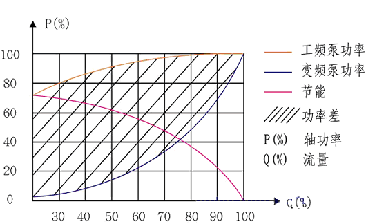 空調(diào)變頻節(jié)能的改造方案