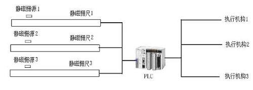 武鋼煉鐵廠6#高爐比肖夫環(huán)縫閥位計（工程方案）