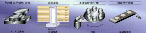 應(yīng)用安川Σ―Ⅱ伺服系統(tǒng)、擴展模塊NS600改造螺釘包裝機128段調(diào)速系統(tǒng)