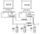 HPCS-3000微型DCS系統(tǒng)