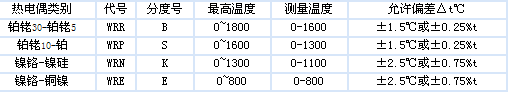 s/200605241445212052