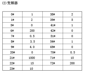 高士達在數(shù)控機床領域的應用