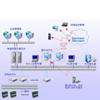 FCS-1000過程控制系統(tǒng)