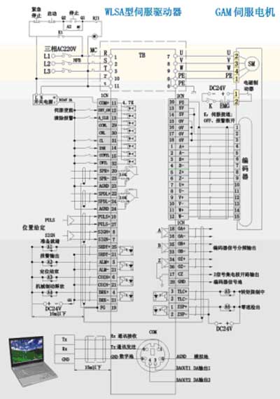 WLSA系列全數(shù)字交流伺服系統(tǒng)標準連接示例
