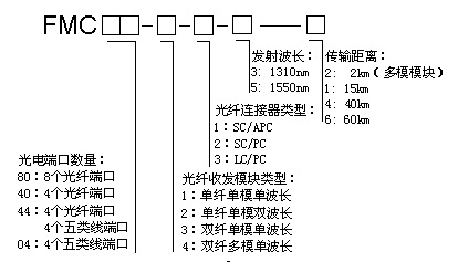 2/200712051550498912