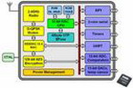 博訊ZIGBEE技術(shù)JN5139開發(fā)套間