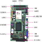 研祥科技嵌入式3.5″單板計算機 EC3-1542CLDN