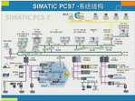 SIMATIC PCS 7應(yīng)用于所有工業(yè)領(lǐng)域的過程控制系統(tǒng)