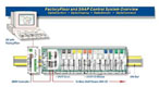 Opto 22 SNAP I/O——-基于PC的分布式I/O控制系統(tǒng)