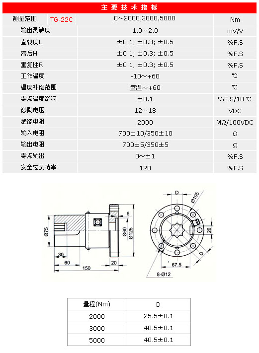 5/200705240905004912