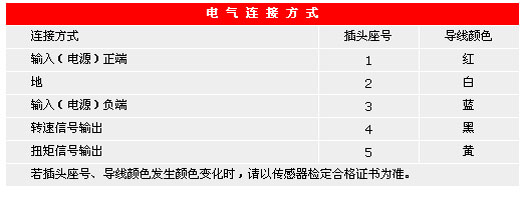 5/200705240937425412