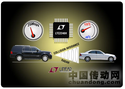 凌力爾特推出 25Msps、14 位模數(shù)轉(zhuǎn)換器（ADC）LTC2246H