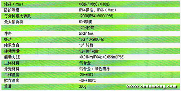 Topydic系列編碼器EC58機(jī)械特征