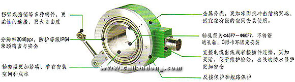 ELCO Topydic系列增強型編碼器EC120P產品特點