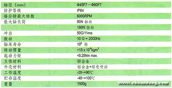 ELCO Topydic系列增強型編碼器EC120P機械特征