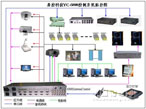 易控YC-6800無線觸摸屏中控