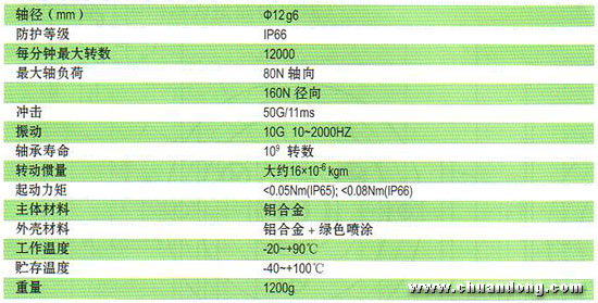 ELCO Heavydic系列重載型編碼器EV90A機(jī)械特征