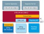 風丘科技 MVCI D-PDU API （ISO 22900-2）（開發(fā)軟件）