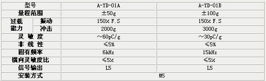 9/200709171442392376