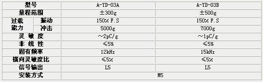 9/200709171451084970