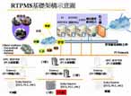 創(chuàng)控 RTPMS 實時數(shù)據(jù)庫管理系統(tǒng)