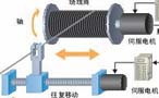 翠歐 繞線機(jī)控制器