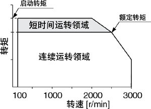 2/200812031302522576