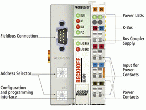倍福 Profibus 總線端子控制器