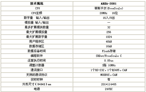 碩人時(shí)代 多功能控制器 ARKA-2001