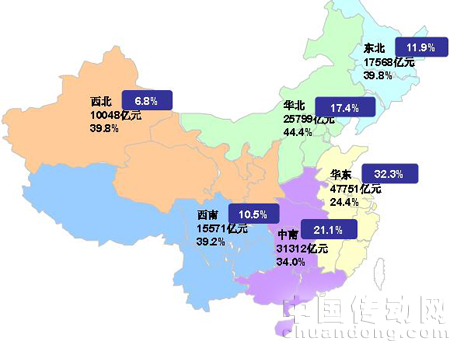 2009 年1-10 月份我國各地區(qū)城鎮(zhèn)固定資產(chǎn)投資、增速及水泥產(chǎn)量占比
