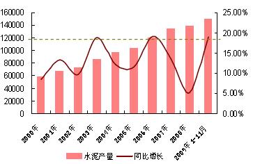 2009年產(chǎn)量增速與03、06年最高值