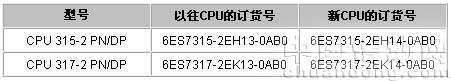 1/17302132