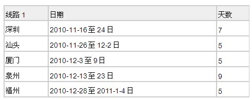 巡展線路及時間