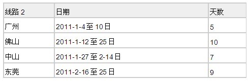 巡展線路及時間
