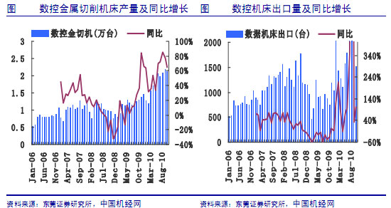 數(shù)控機(jī)床