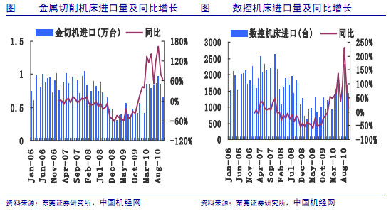 數(shù)控機(jī)床