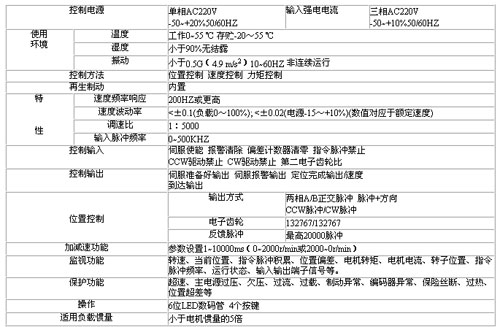 參數(shù)表