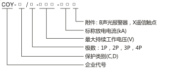 圖表