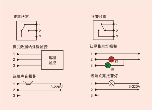 接線圖