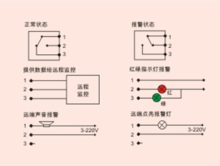 接線圖