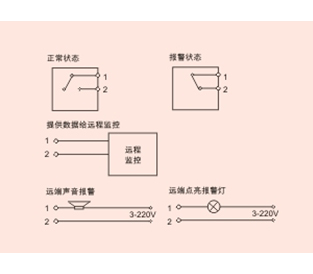 接線圖