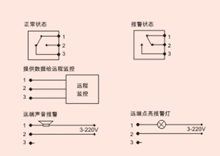 接線圖