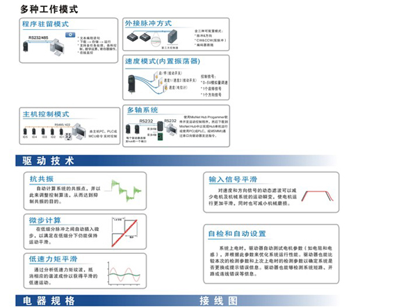 產(chǎn)品介紹